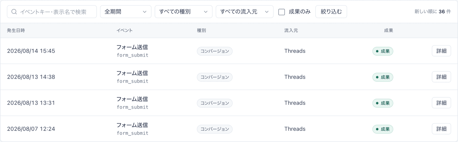 押されたボタンの一覧。2026/08/14 15:45 にフォーム送信、入り口は Threads、といった行が新しい順に並んでいる。